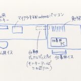 部屋に机を配置している様子をイラストにしている。机を二つ並べてある。